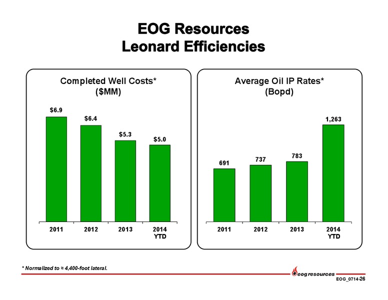 Investor Presentation – EOG Resources, Inc. – slide 27
