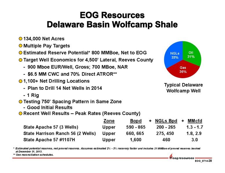 Investor Presentation – EOG Resources, Inc. – slide 29