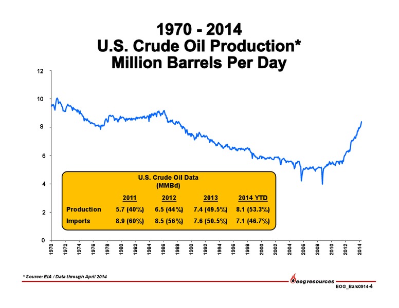 Barclays CEO Energy-Power Conference – EOG Resources, Inc. – slide 5