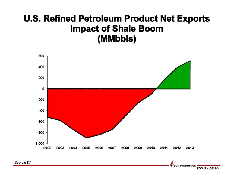 Barclays CEO Energy-Power Conference – EOG Resources, Inc. – slide 6
