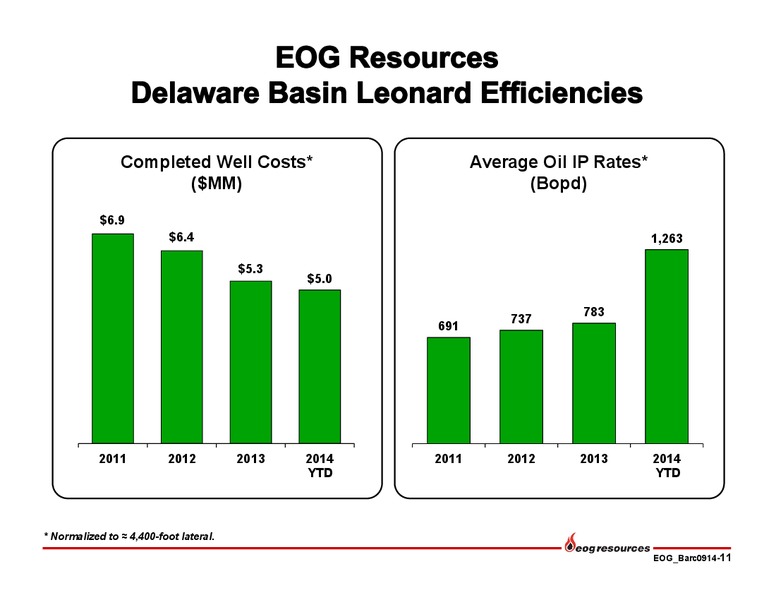 Barclays CEO Energy-Power Conference – EOG Resources, Inc. – slide 12