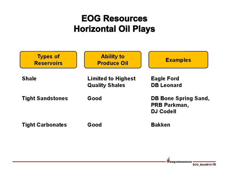 Barclays CEO Energy-Power Conference – EOG Resources, Inc. – slide 17