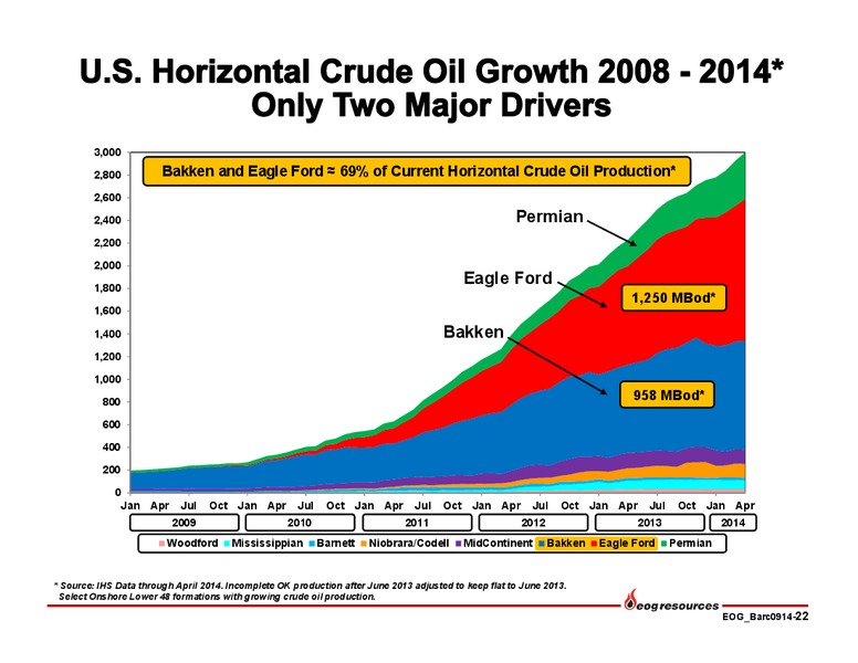 Barclays CEO Energy-Power Conference – EOG Resources, Inc. – slide 23