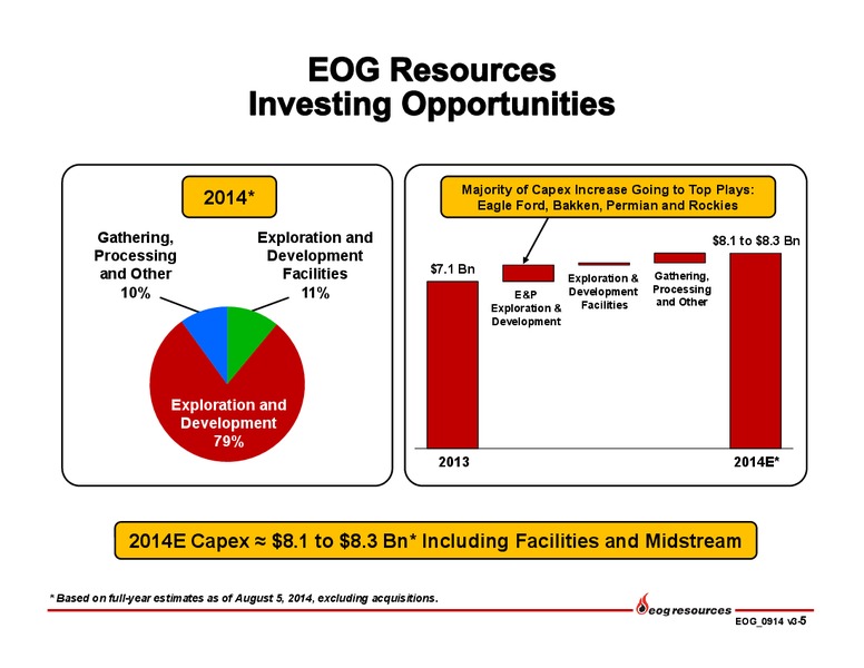 Investor Presentation Update – EOG Resources, Inc. – slide 6