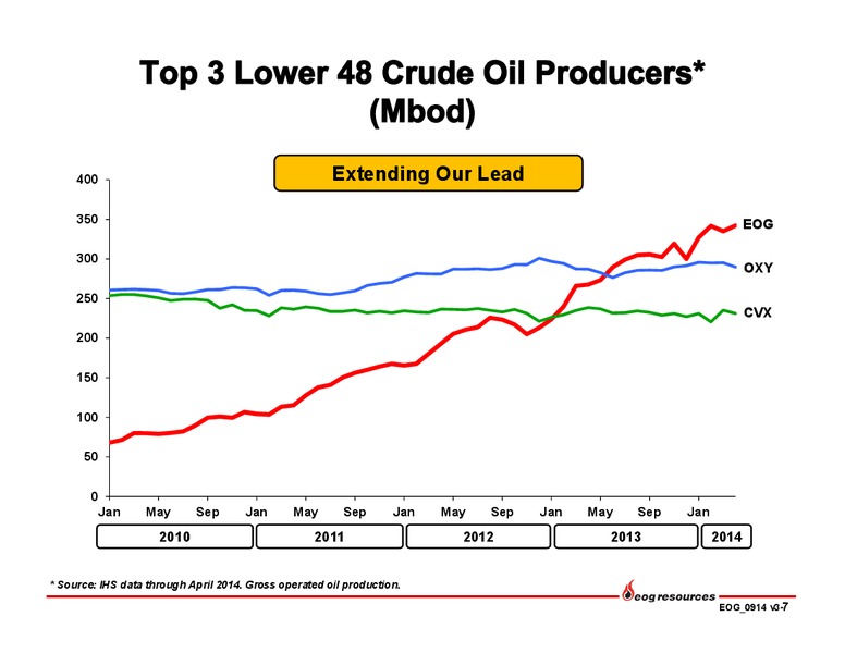 Investor Presentation Update – EOG Resources, Inc. – slide 8