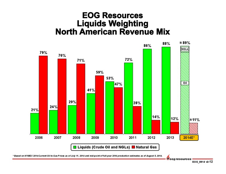 Investor Presentation Update – EOG Resources, Inc. – slide 13