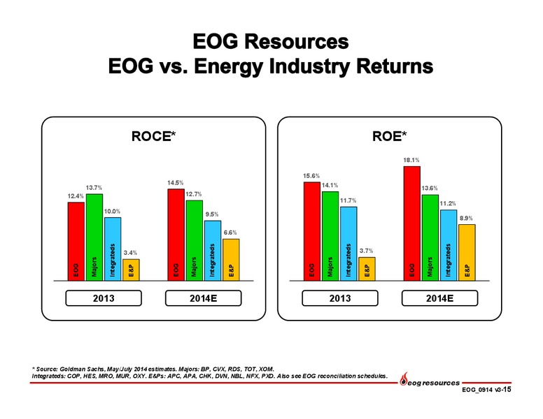 Investor Presentation Update – EOG Resources, Inc. – slide 16