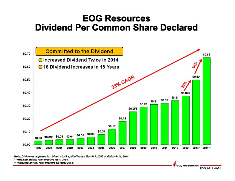 Investor Presentation Update – EOG Resources, Inc. – slide 17