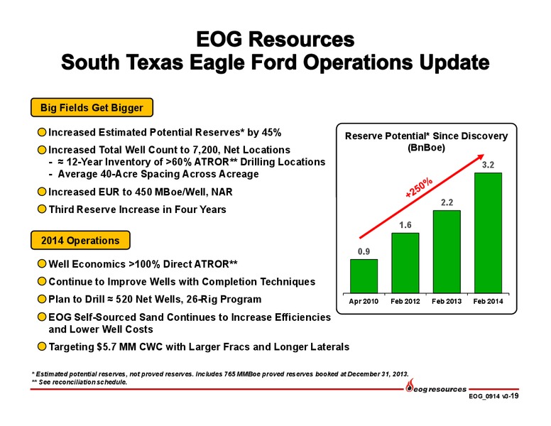 Investor Presentation Update – EOG Resources, Inc. – slide 20