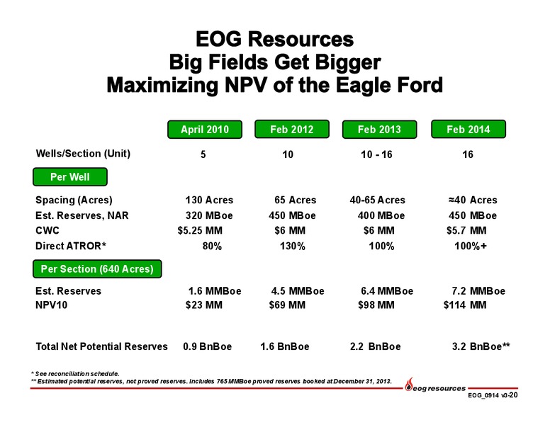 Investor Presentation Update – EOG Resources, Inc. – slide 21