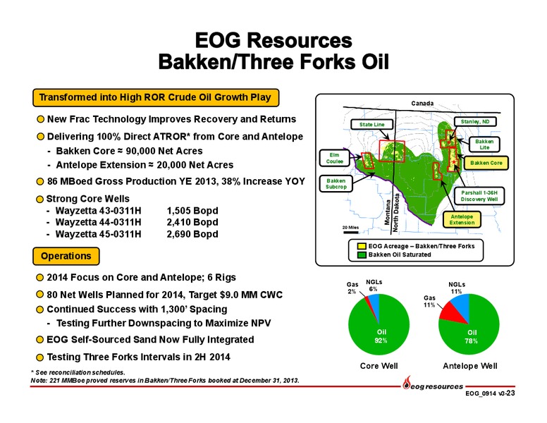 Investor Presentation Update – EOG Resources, Inc. – slide 24