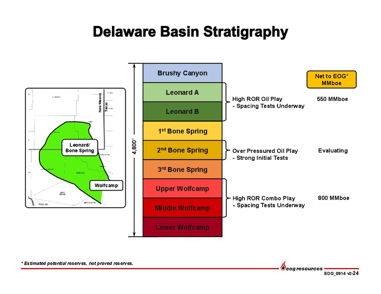 Investor Presentation Update – EOG Resources, Inc. – slide 25