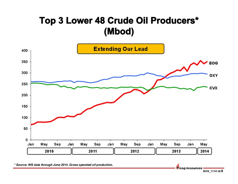 November 2014 Investor Presentation – EOG Resources, Inc. – slide 9