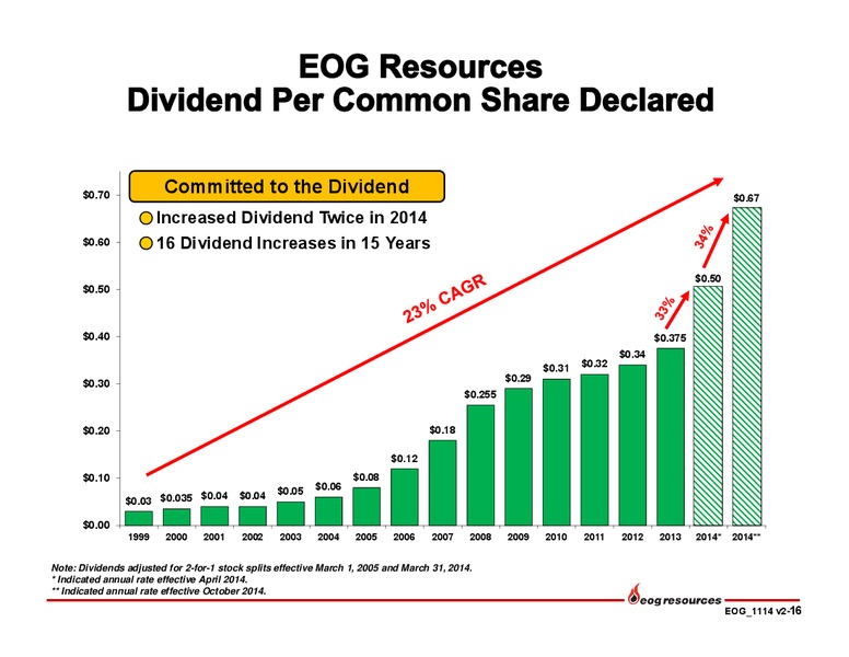 November 2014 Investor Presentation – EOG Resources, Inc. – slide 17