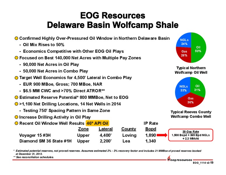 November 2014 Investor Presentation – EOG Resources, Inc. – slide 20