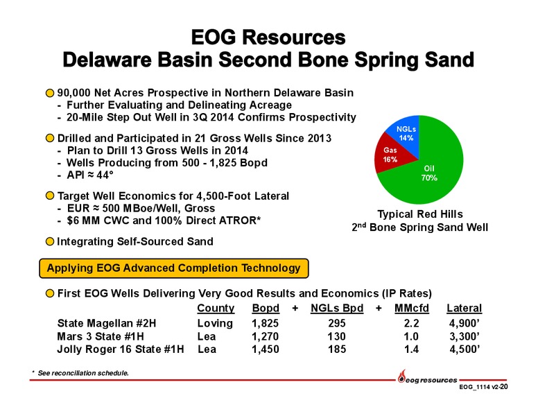 November 2014 Investor Presentation – EOG Resources, Inc. – slide 21