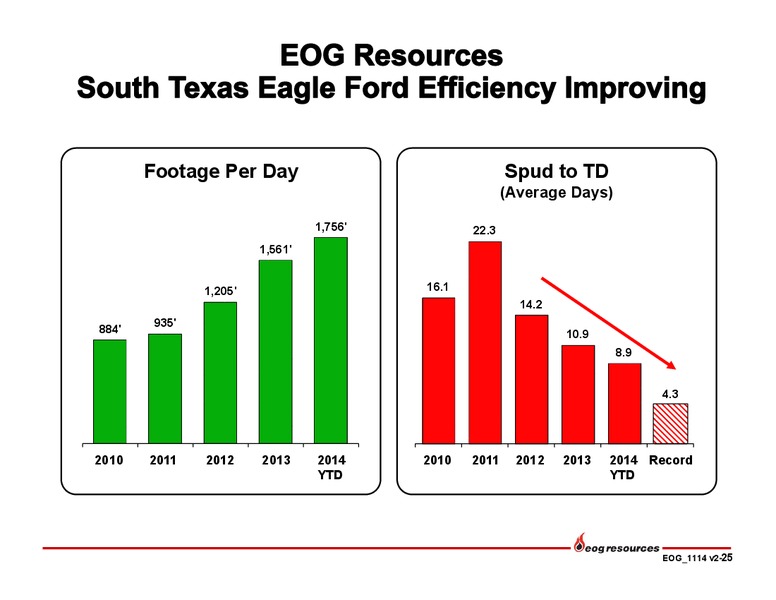 November 2014 Investor Presentation – EOG Resources, Inc. – slide 26