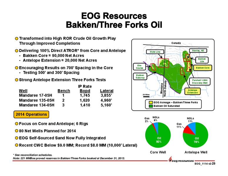 November 2014 Investor Presentation – EOG Resources, Inc. – slide 30