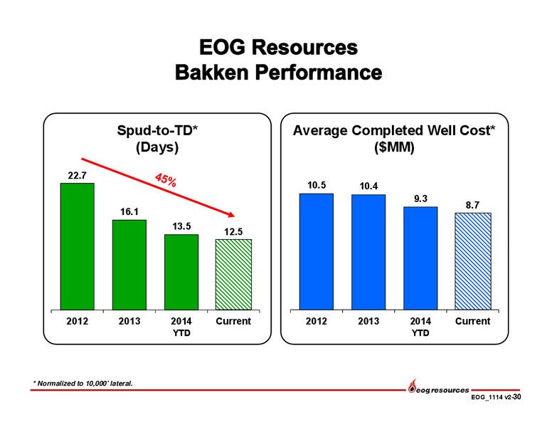 November 2014 Investor Presentation – EOG Resources, Inc. – slide 31