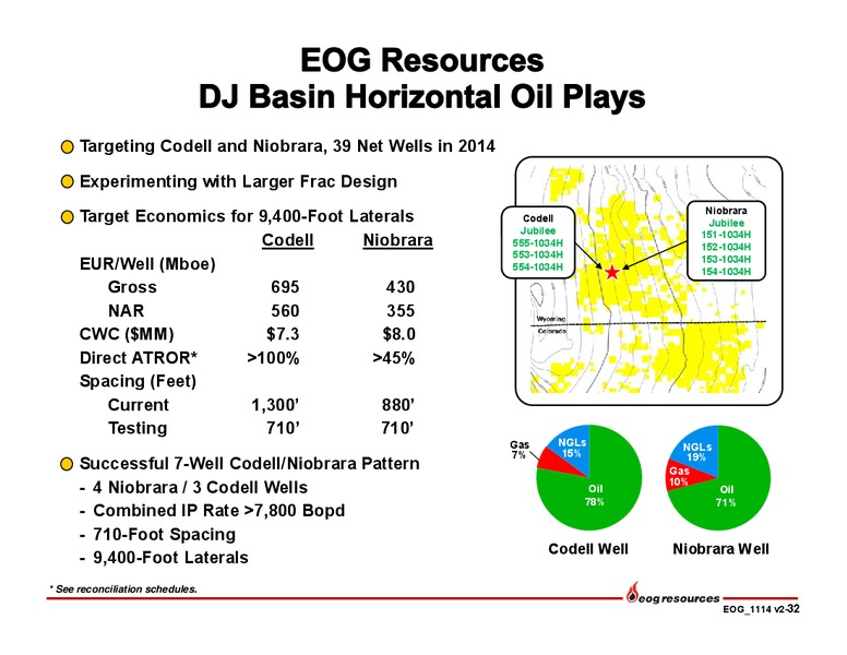 November 2014 Investor Presentation – EOG Resources, Inc. – slide 33