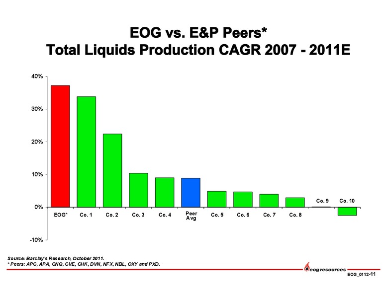 JANUARY 2012 CORPORATE PRESENTATION – EOG Resources, Inc. – slide 12