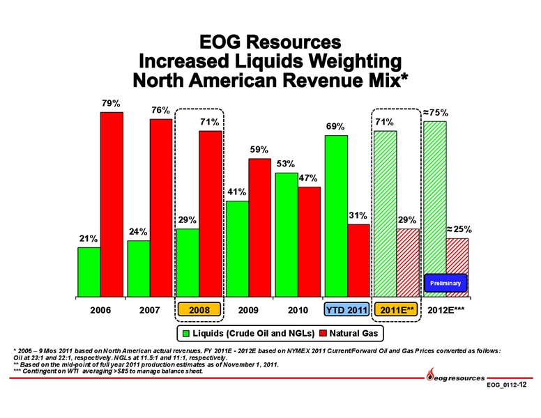 JANUARY 2012 CORPORATE PRESENTATION – EOG Resources, Inc. – slide 13