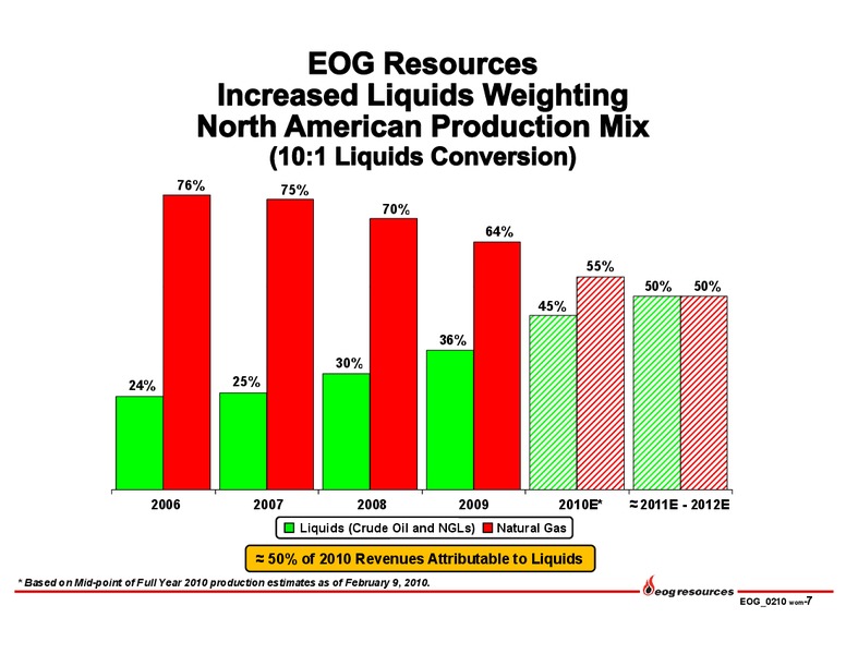 Q4 2009 Earnings Call – EOG Resources, Inc. – slide 7