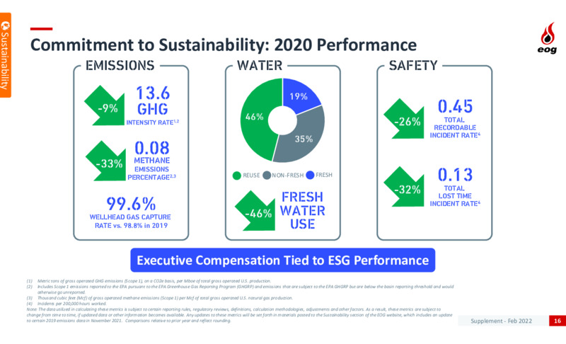 FY 2022 Capital Budget – EOG Resources, Inc. – slide 16