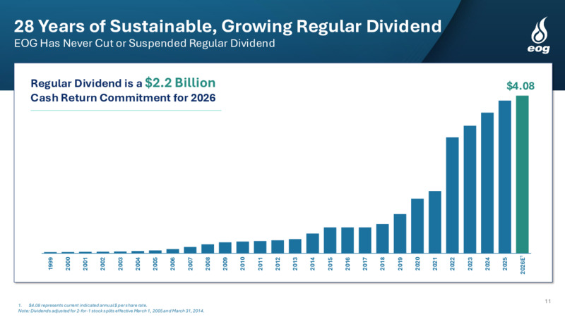 4Q 2025 Earnings Presentation – EOG Resources, Inc. – slide 4