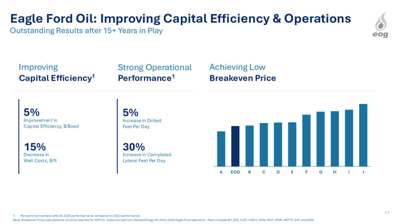 4Q 2025 Earnings Presentation – EOG Resources, Inc. – slide 7
