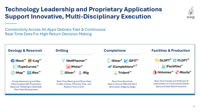 4Q 2025 Earnings Presentation – EOG Resources, Inc. – slide 16
