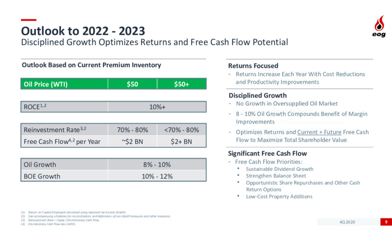 4Q 2020 Investor Presentation – EOG Resources, Inc. – slide 8