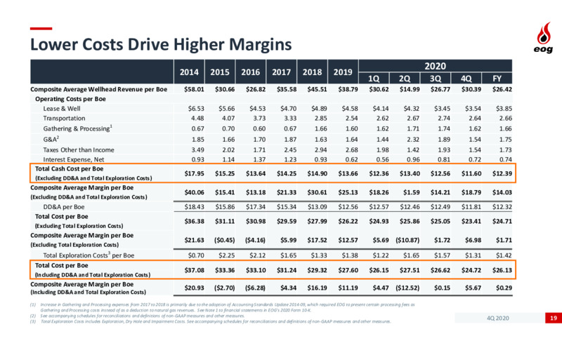 4Q 2020 Investor Presentation – EOG Resources, Inc. – slide 18