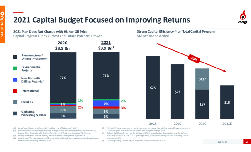 4Q 2020 Investor Presentation – EOG Resources, Inc. – slide 24