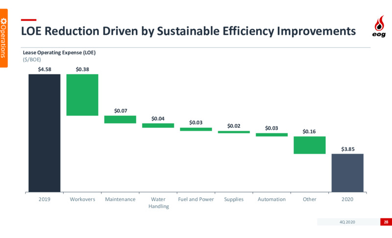 4Q 2020 Investor Presentation – EOG Resources, Inc. – slide 27