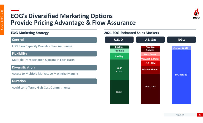 4Q 2020 Investor Presentation – EOG Resources, Inc. – slide 28