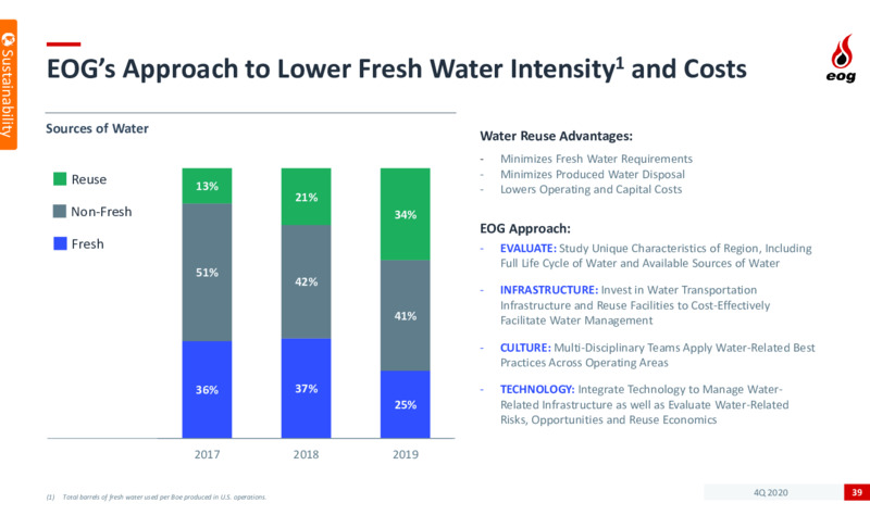 4Q 2020 Investor Presentation – EOG Resources, Inc. – slide 38
