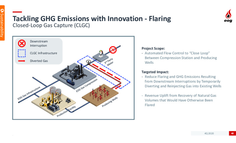 4Q 2020 Investor Presentation – EOG Resources, Inc. – slide 39
