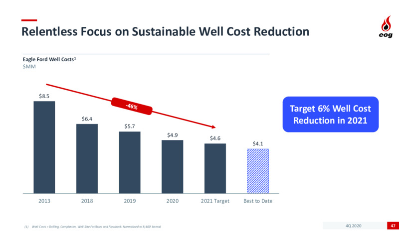 4Q 2020 Investor Presentation – EOG Resources, Inc. – slide 46