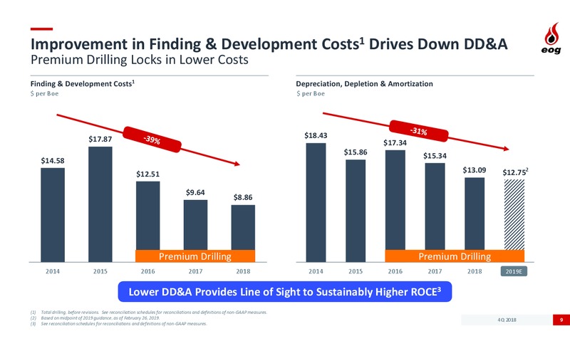 4Q 2018 and 2019 Development Plan – EOG Resources, Inc. – slide 8