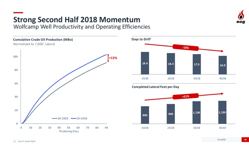 4Q 2018 and 2019 Development Plan – EOG Resources, Inc. – slide 17