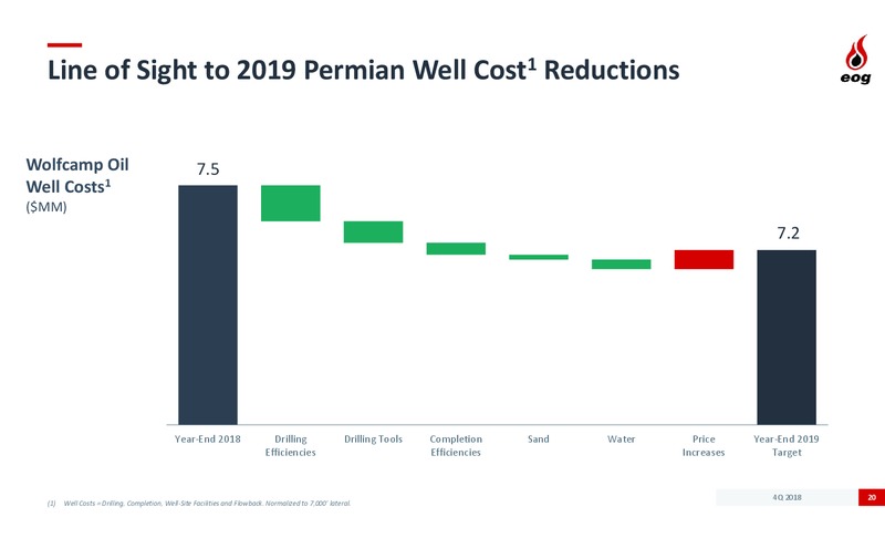 4Q 2018 and 2019 Development Plan – EOG Resources, Inc. – slide 19