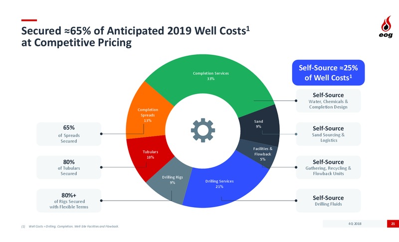 4Q 2018 and 2019 Development Plan – EOG Resources, Inc. – slide 20