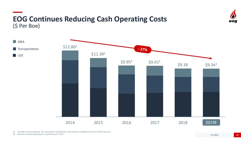 4Q 2018 and 2019 Development Plan – EOG Resources, Inc. – slide 21