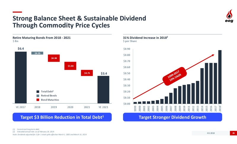 4Q 2018 and 2019 Development Plan – EOG Resources, Inc. – slide 27