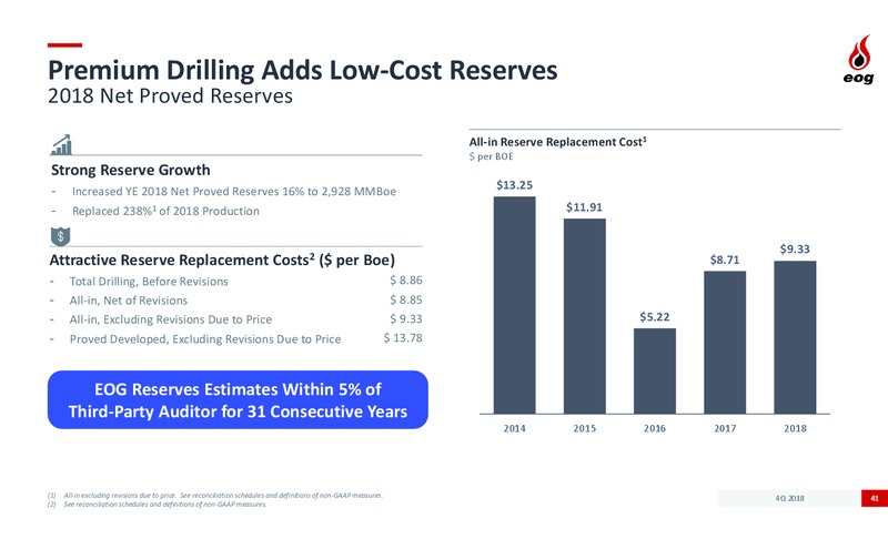 4Q 2018 and 2019 Development Plan – EOG Resources, Inc. – slide 40