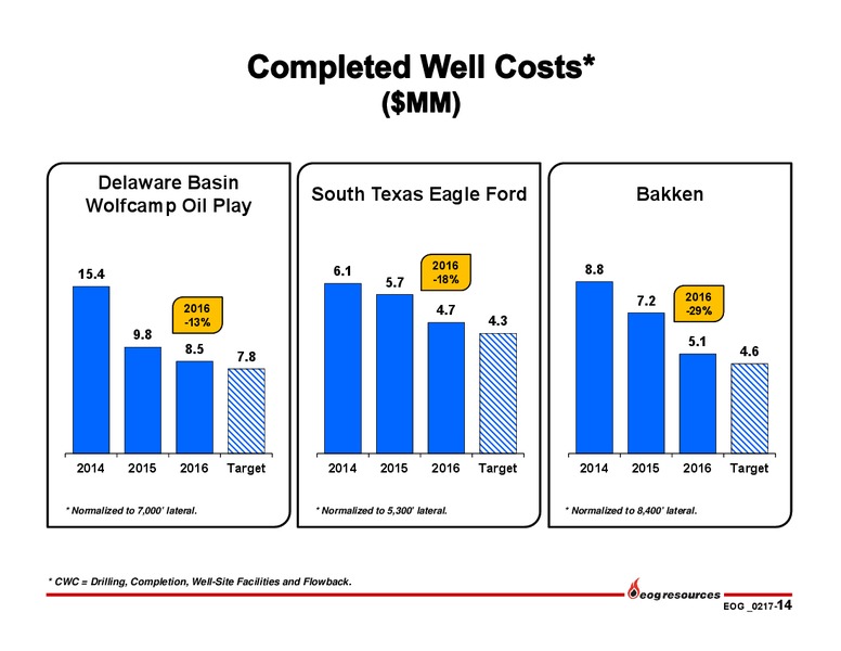 4Q 2016 – EOG Resources, Inc. – slide 13