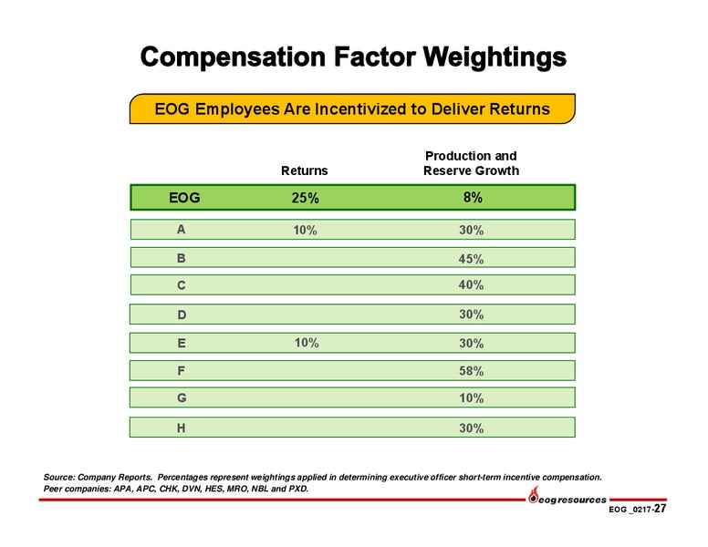 4Q 2016 – EOG Resources, Inc. – slide 26
