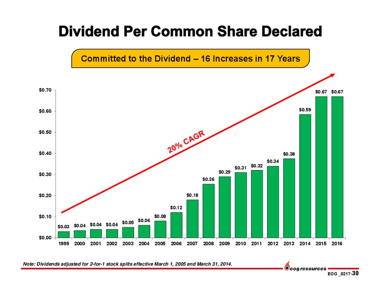 4Q 2016 – EOG Resources, Inc. – slide 29