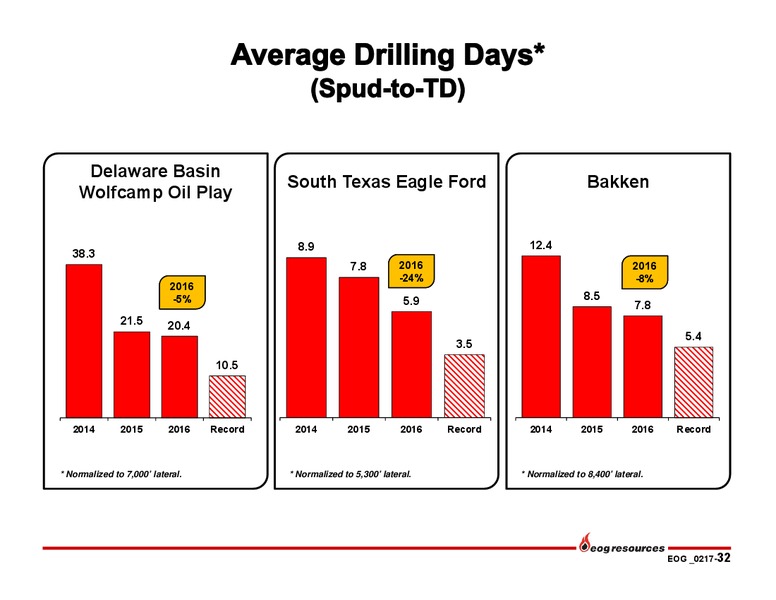 4Q 2016 – EOG Resources, Inc. – slide 31